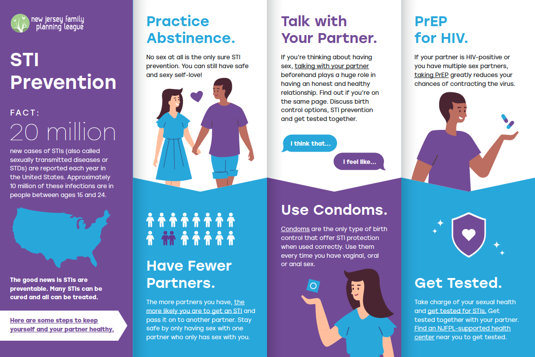 sti prevention infographic