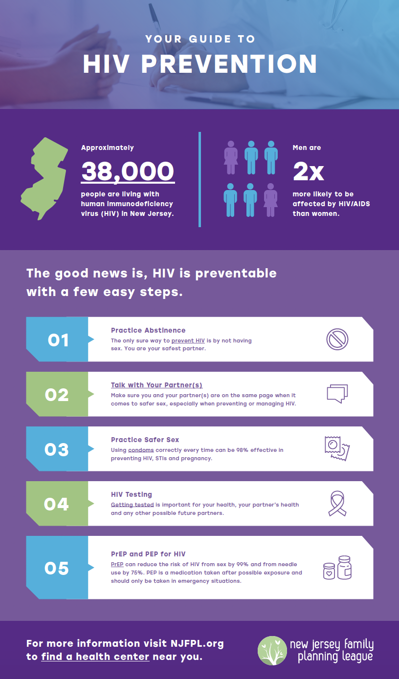 HIV prevention infographic