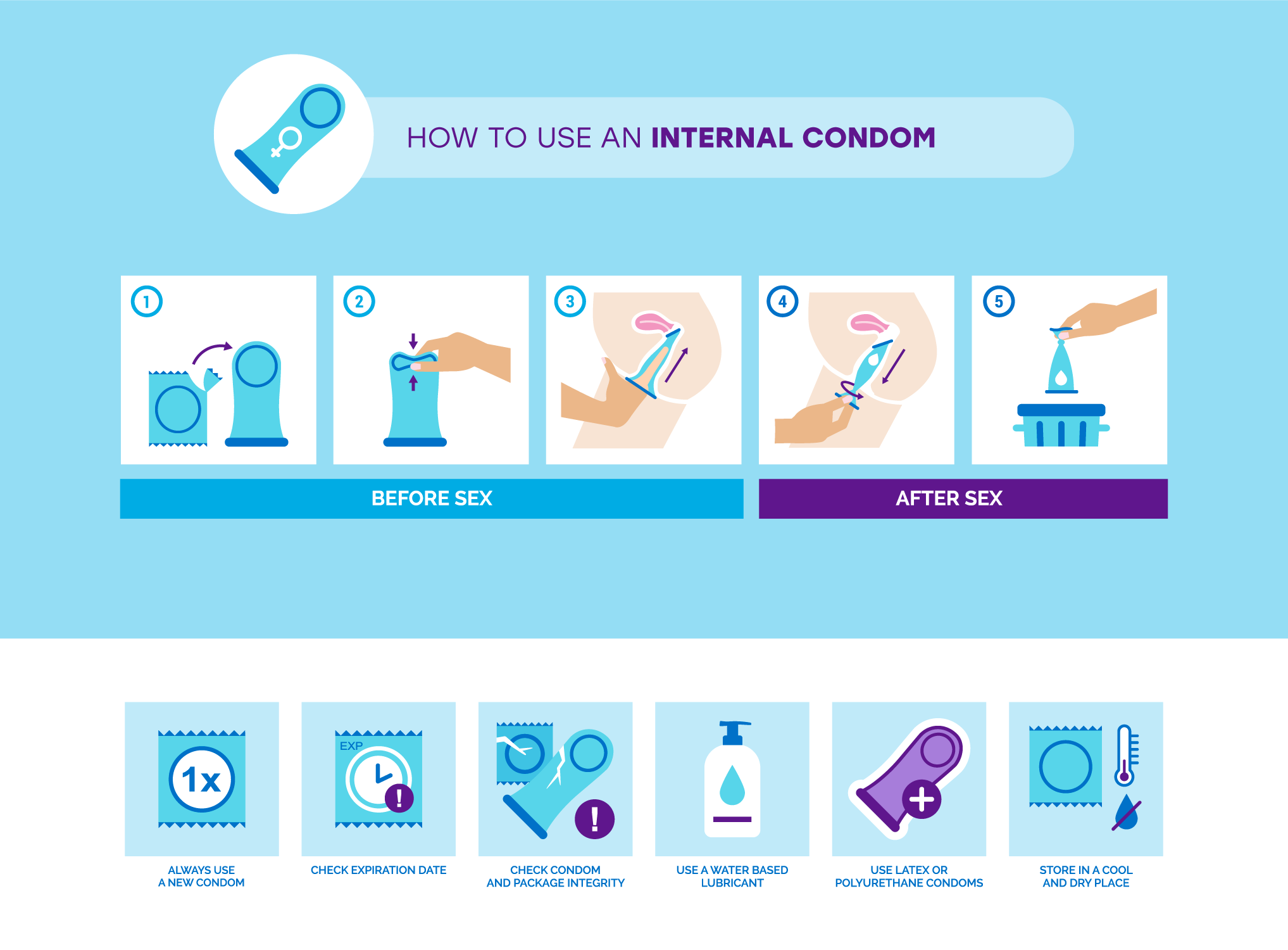 How to Use An Internal Condom