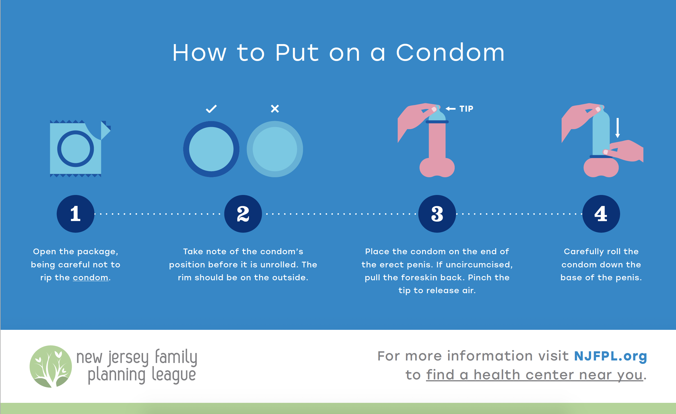 How to put on a Condom