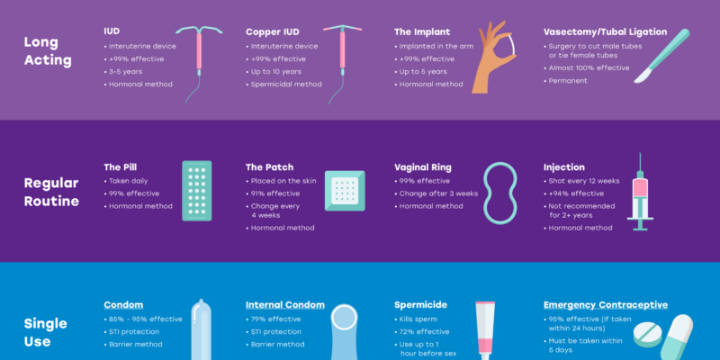 birth control infographic