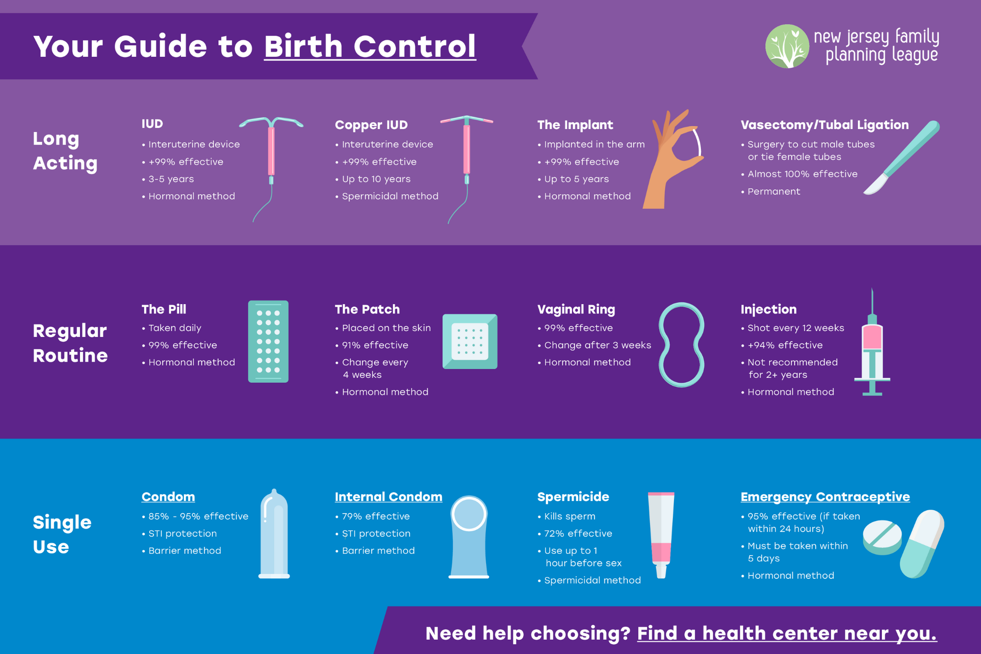 birth control infographic