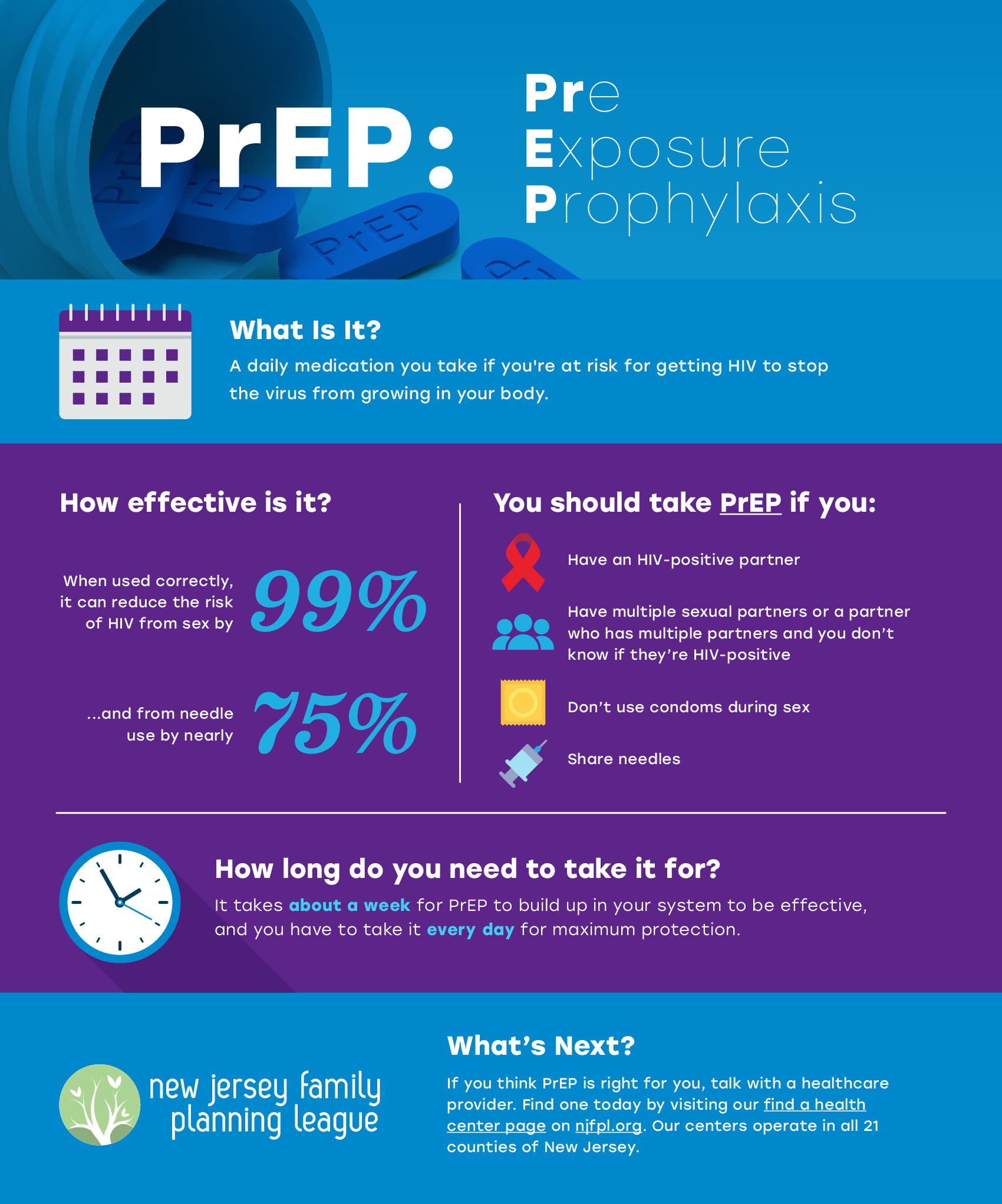 PrEP: Pre Exposure Prophylaxis Infographic